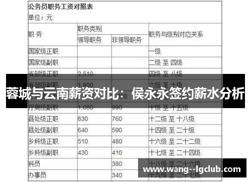 蓉城与云南薪资对比：侯永永签约薪水分析