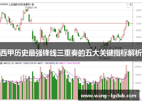 西甲历史最强锋线三重奏的五大关键指标解析