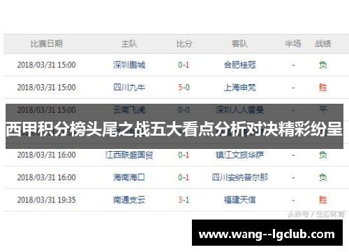 西甲积分榜头尾之战五大看点分析对决精彩纷呈