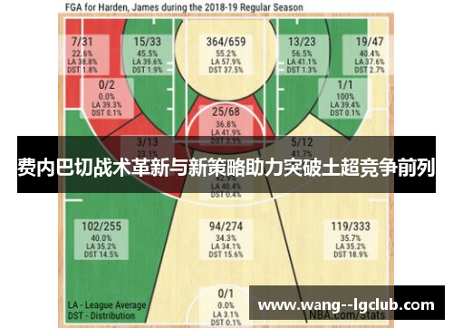 费内巴切战术革新与新策略助力突破土超竞争前列