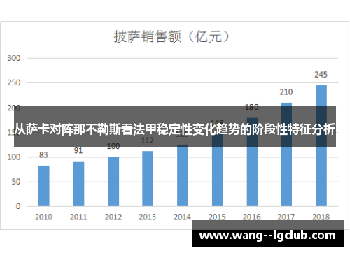 从萨卡对阵那不勒斯看法甲稳定性变化趋势的阶段性特征分析