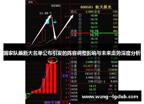 国家队最新大名单公布引发的阵容调整影响与未来走势深度分析