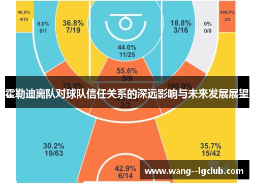 霍勒迪离队对球队信任关系的深远影响与未来发展展望