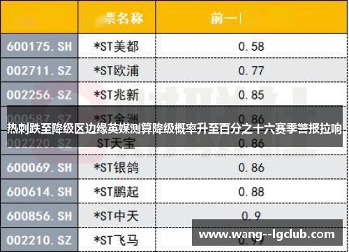 热刺跌至降级区边缘英媒测算降级概率升至百分之十六赛季警报拉响